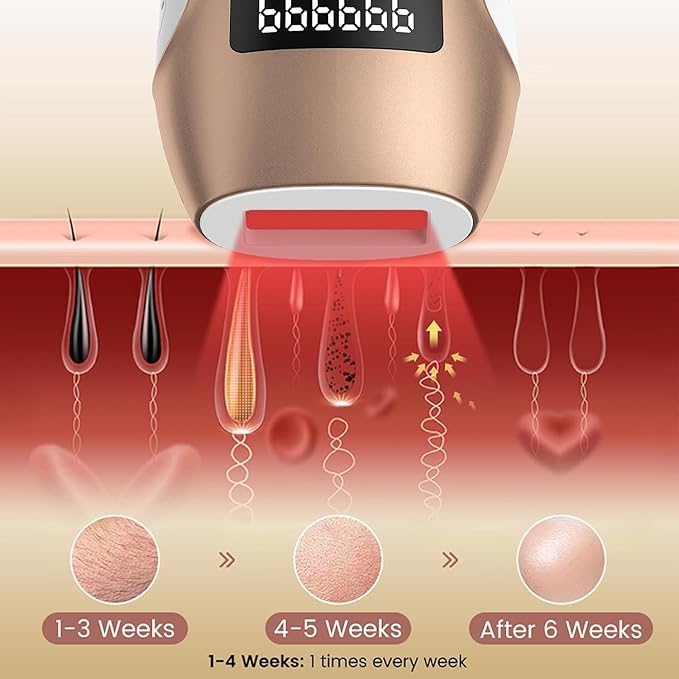 IPL Hair Removal Device, Hair Removal Body and Face for Home Use for Armpits Legs Arms Bikini Line，model S3-GlimoraGlow