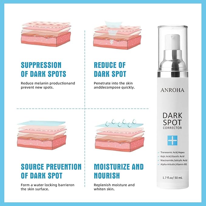 Face and Body Serum Promotes Anti-Aging Effect for Women and Men with Niacinamide,Kojic Acid & Salicyic Acid 50ml (Pack of 2)-GlimoraGlow