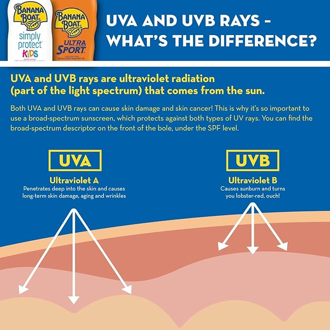 Banana Boat Sport Performance Sunscreen Lotion 30 Spf 1 oz (Pack Of 6)-GlimoraGlow