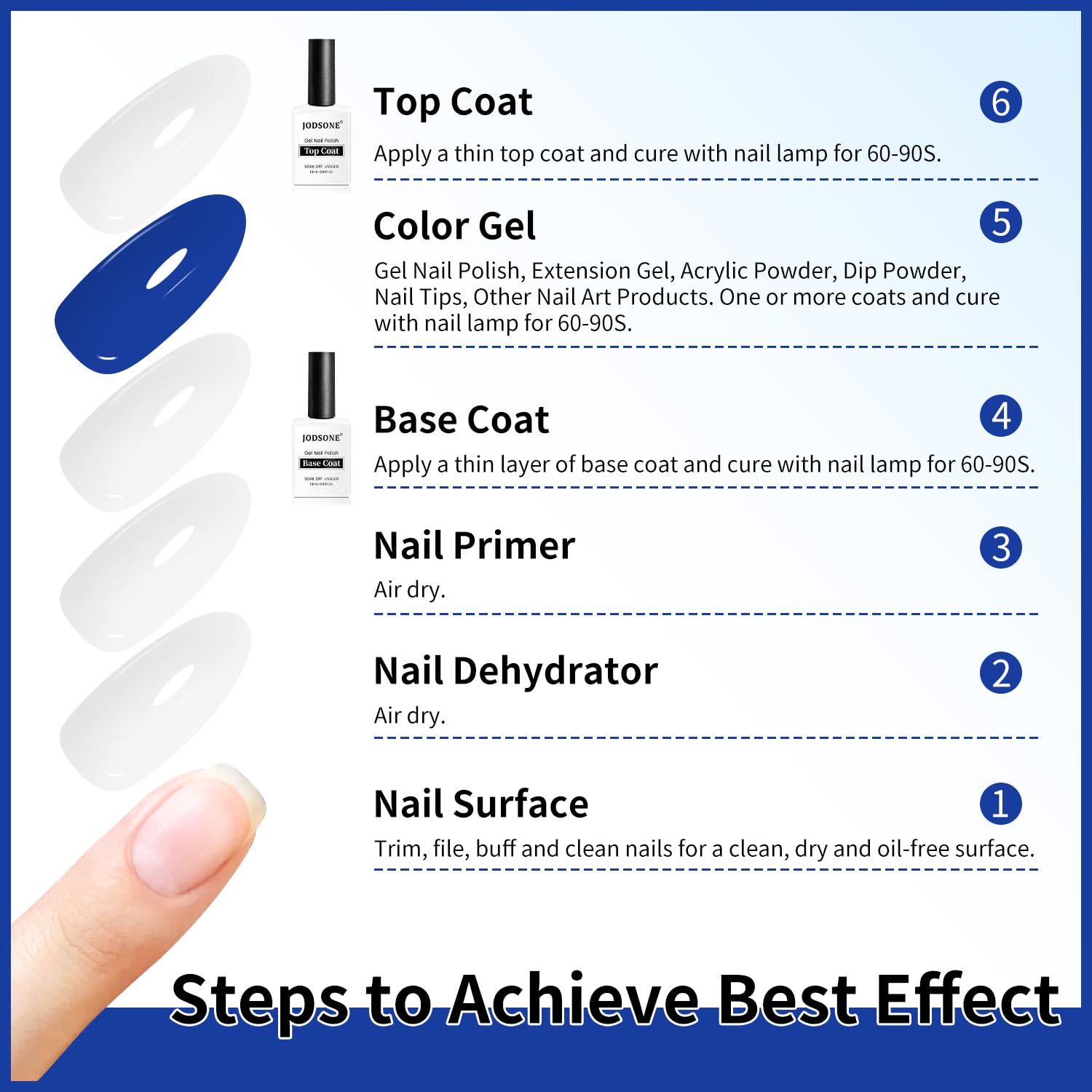 JODSONE 2 Bottles 18ml Top Coat Base Coat Gel Polish Set Compatible for Nail Salon Bright Surface, Girl Gift and At Home DIY Need U V Lamp Curing-GlimoraGlow