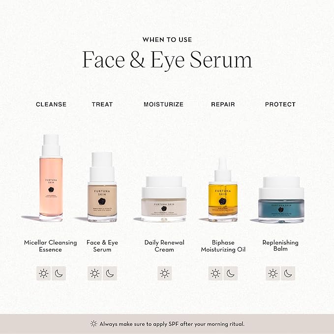 Face & Eye Serum - Dual-Use Formula to Lift, Reduce Puffiness and Even Tone, Wild-Foraged Botanicals, Vegan, Dermatologist Tested, EWG Verified, 15ml-GlimoraGlow