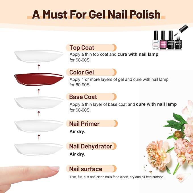 JODSONE 15ML Nail Primer Base Coat Top Coat Glossy Quick Drying Durable DIY Nail Art Design Long Lasting Gift-GlimoraGlow