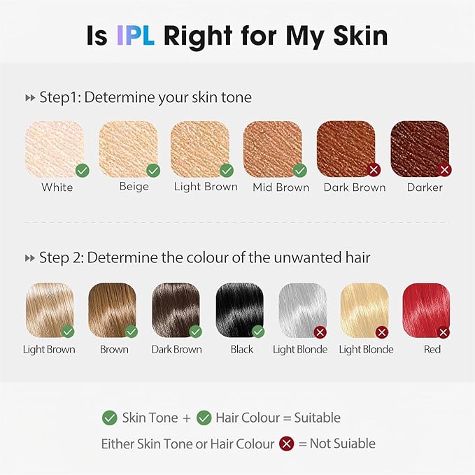 IPL Laser Hair Removal Device for Women & Men - Home 45°F Ice-Cooling Contact for Painless & Long-Lasting Results, 86% Hair Reduction in 3 Weeks for Full Body & Bikini Line, Light Yellow-GlimoraGlow