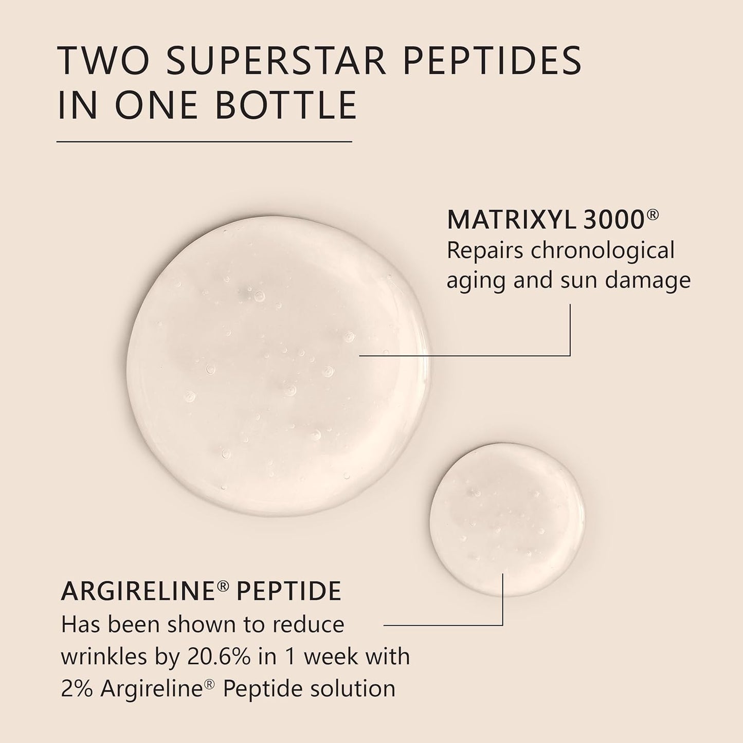 Asterwood Matrixyl 3000 + Argireline Serum for Face - Multi Peptide Serum with Hyaluronic Acid - Anti-Aging, Wrinkle Reducing, Collagen Boosting - Fragrance-Free - 1 Fl Oz-GlimoraGlow