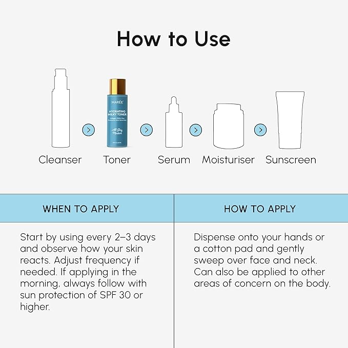 MAREE Hydrating Milky Toner for Face - Rice Toner with Niacinamide & Collagen - Skin Barrier Repair Hydrating Toners for Face - Milk Toners Essence - PDRN, Hyaluronic Acid, Ceramides - Tonico Facial-GlimoraGlow