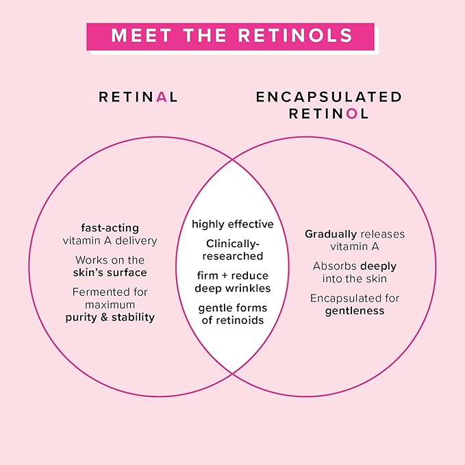 Farmacy Retinol Serum for Face - 1% Vitamin A Anti Aging - Resurfacing Wrinkle Formulated with Encapsulated Retinol + Ceramide NP to Prevent Moisture Loss + Replenish Skin Barrier (30ml)-GlimoraGlow