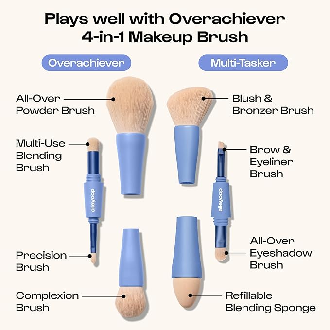 Alleyoop Overachiever 4-in-1 Travel Makeup Brush Set – Powder, Blending, Precision & Complexion Brushes – Mini Makeup Brush for Women, Vegan, Multi-Use & Travel-Friendly Makeup Tool-GlimoraGlow