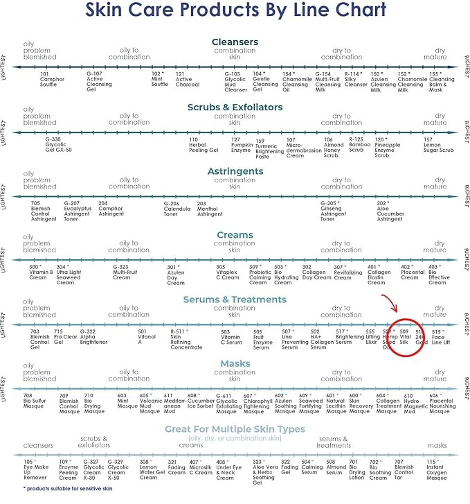 RAYA Vital Silk Serum (509) | Multi-Vitamin Facial Treatment for All Non-Sensitive Skin Beginning to show signs of Age | Softens and Smooths Complexion | Protects From Environmental Damage-GlimoraGlow