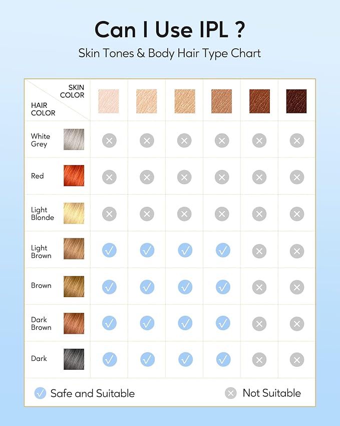 INNZA IPL Hair Removal with Ice Cooling Care Function for Women,Long-Lasting Results,999,999 Flashes Painless IPL Hair Remover, Hair Removal Device for Armpits Legs Arms Bikini Line-GlimoraGlow