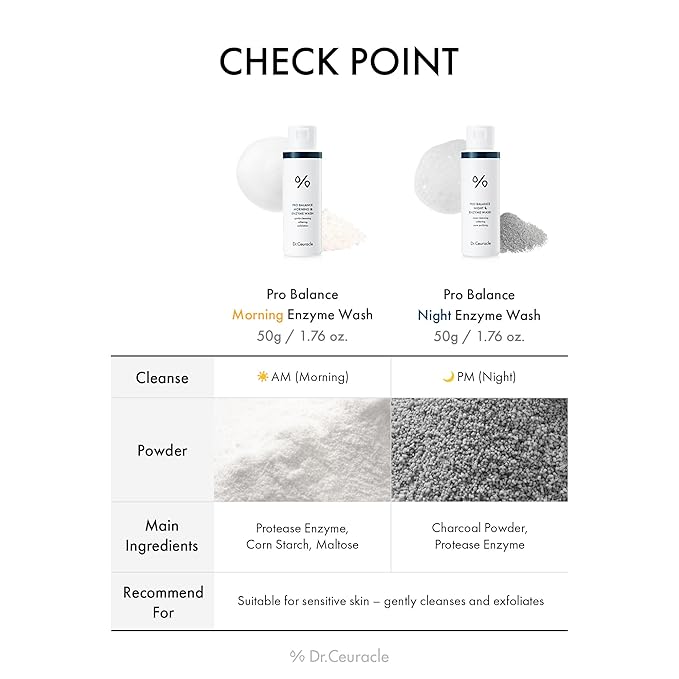 Dr.Ceuracle Pro Balance Enzyme Powder Face Wash - Korean Day and Night Natural Enzyme Powder Face Wash for Deep Pore Cleansing, Sebum Removing, pH Skin Balancing Care (Night Wash)-GlimoraGlow