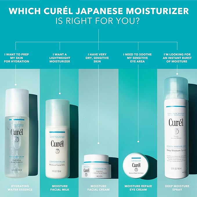 Curel Japanese Skin Care Intensive Face Moisturizer Cream, Hydrating Face Lotion for Dry to Very Dry Sensitive Skin, Anti-Aging, Fragrance-Free, Anti-Wrinkle Japanese Skin Care, 1.4 Oz-GlimoraGlow