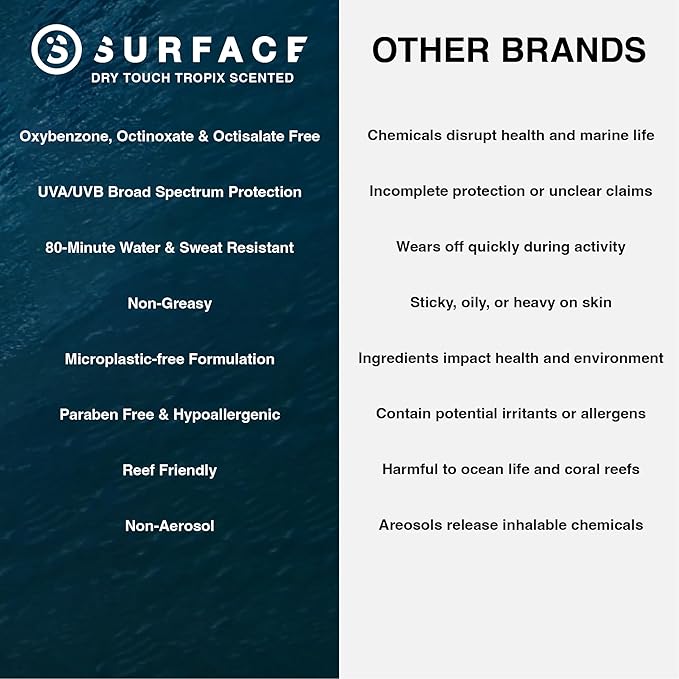 Surface Mineral Face Sunscreen Stick, Dry Touch SPF 50, Broad Spectrum UVA UVB Sun Protection for Kids and Adults, Travel Friendly, Water Resistant for 80 Minutes, Tropical Scent, 0.5oz-GlimoraGlow