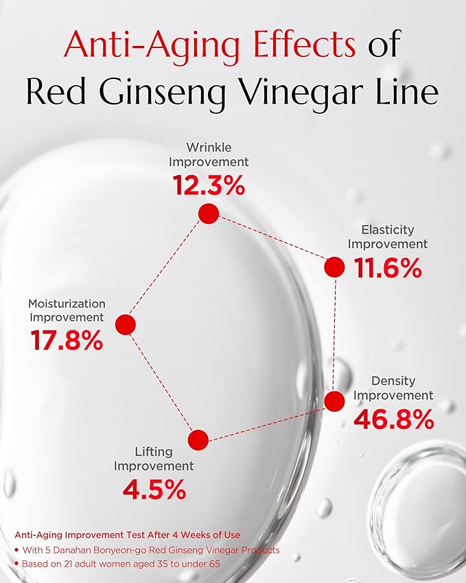 Bonyongo Red Ginseng Vinegar Essence– Revitalizing & Intensive Nourishing for All Skin Types - Hydrated and Glowing Skin with Fermented Red Ginseng - Korean Skincare, 1.5 fl.oz.-GlimoraGlow