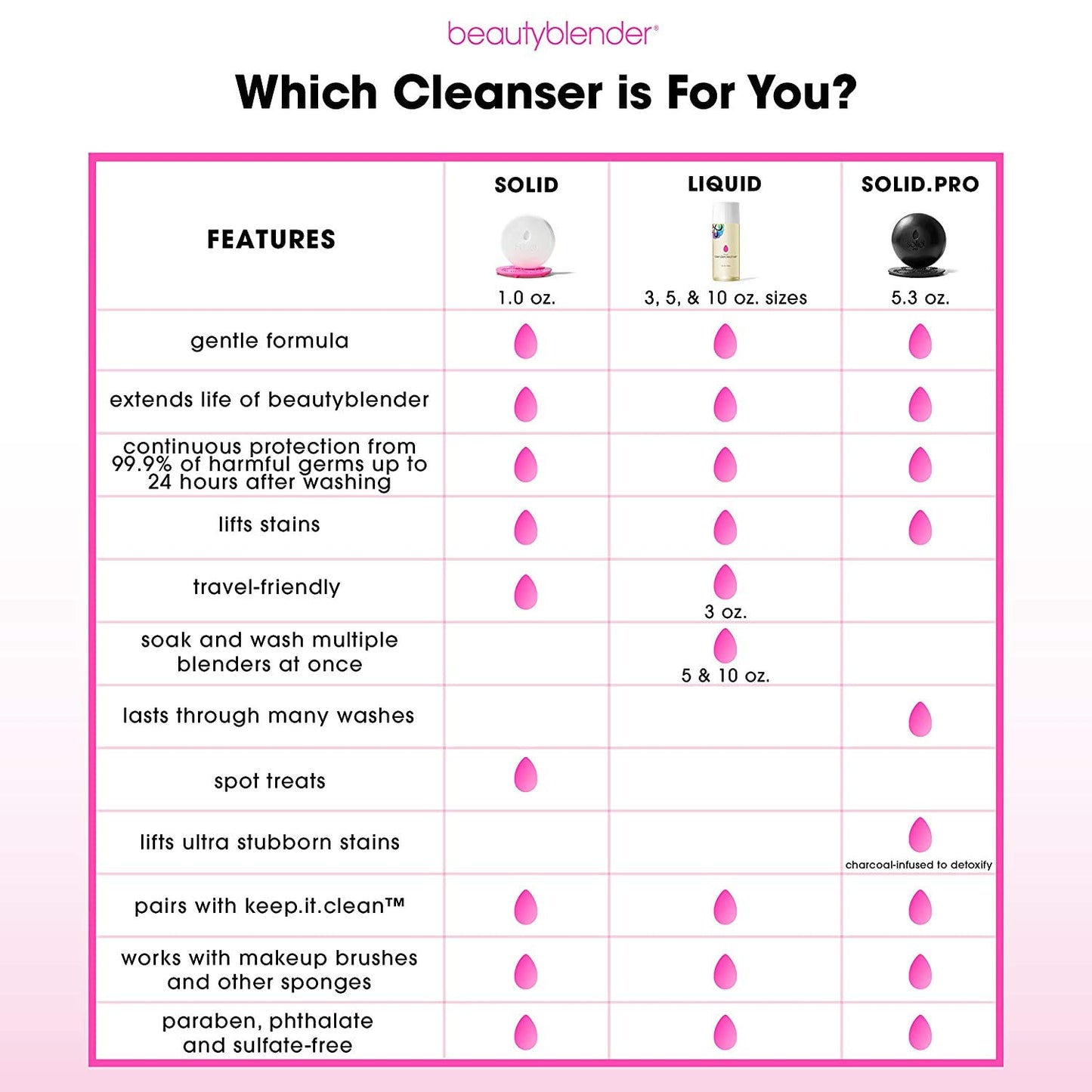 BEAUTYBLENDER Liquid BLENDERCLEANSER for Cleaning Makeup Sponges, Brushes & Applicators, 3 oz. Vegan, Cruelty Free and Made in the USA-GlimoraGlow