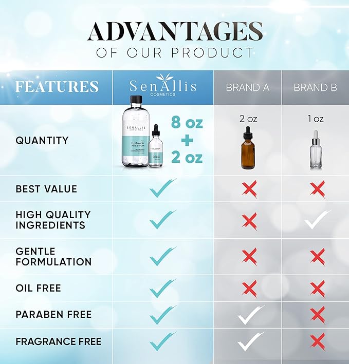 Hyaluronic Acid Serum 8 fl oz And 2 fl oz, Made From Pure Hyaluronic Acid, Anti Aging/Wrinkle, Ultra-Hydrating Moisturizer That Reduces Dry Skin Manufactured In USA-GlimoraGlow