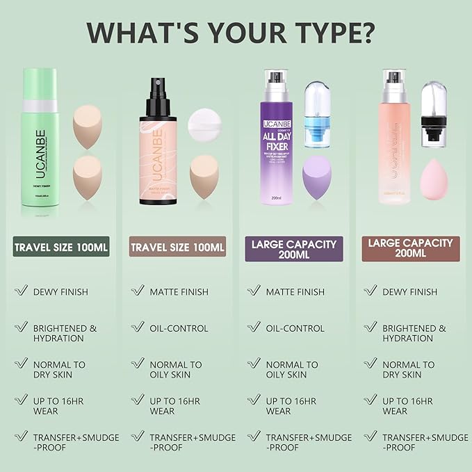 Dewy Makeup Setting Spray Kit-3.38 Fl oz Hydrating Illuminating Finishing Spray Lightweight Face Mist All Day Long Make up Fixer +2PCS Sponge Puff, Hydrate Skin for a Bright Look-GlimoraGlow