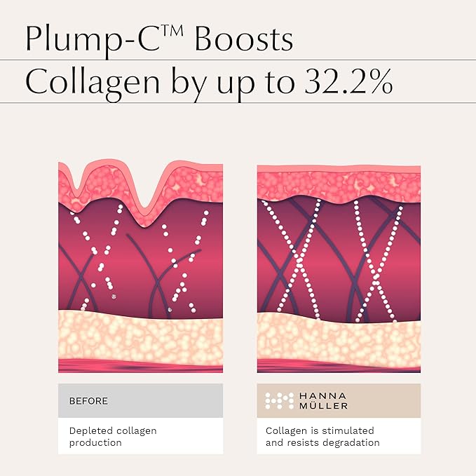 Caffeine Eye Serum - Dark Circles Under Eye Care for Women, Ordinary Eye Serum to Brighten and Reduce Appearance of Puffy Eyes, Eye Bags, Fine Lines & Wrinkles, Eye Care, Eye Serum for Anti Aging-GlimoraGlow