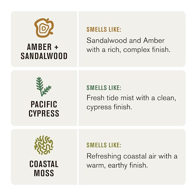 Every Man Jack Hydrating Mens Body Wash - Cleanse, Nourish, and Hydrate Skin with Naturally Derived Ingredients - Paraben Free - Amber + Sandalwood, Pacific Cypress and Coastal Moss - 3pk-GlimoraGlow