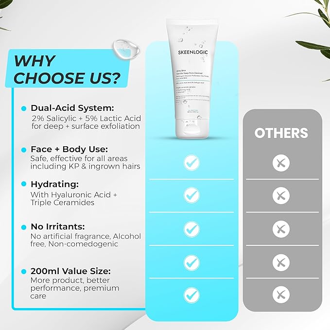 5% Lactic Acid + 2% Salicylic Acid Cleanser –Non-Stripping AHA/BHA Exfoliating Face & Body Wash With Ceramides. Minimizes Pores, Keratosis Pilaris, Acne, Ingrown Hairs & Psoriasis-200ml.-GlimoraGlow