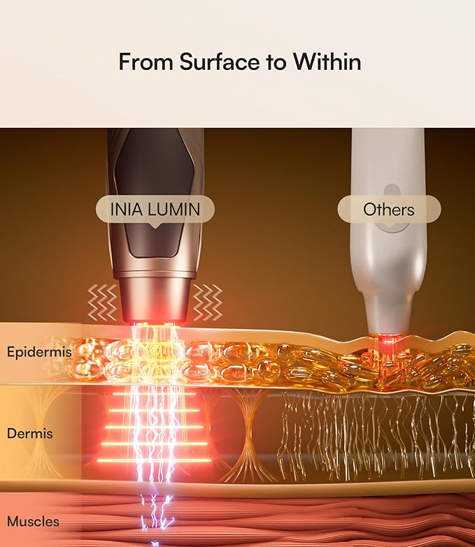 INIA Under-Eye Red Light Therapy for Face, 4-in-1 Beauty Device with Heat, Vibration, Massage & Red Light for Dark Circles, Puffiness & Skin Firming – Enhances Skincare Routine-GlimoraGlow