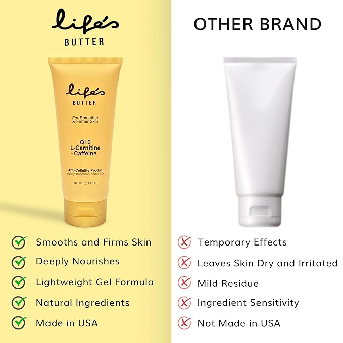 LIFE'S BUTTER Anti-Cellulite Cream - 100% Natural - Made in USA - Cruelty-Free - Hypoallergenic - Best Cellulite Reduction - Skin Firming + Tightening for Women L-Carnitine + CoQ10 + Caffeine – 6oz-GlimoraGlow