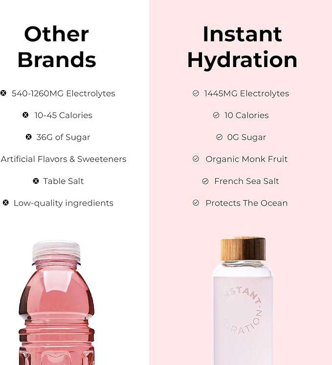 Instant Hydration Electrolytes Powder Packets - Paloma Electrolyte Drink Mix - Zero Sugar - Keto, Vegan, Gluten-Free, Non-GMO - Boost Recovery, Brain Health, Muscle & Tissue Support- 30 Sticks-GlimoraGlow