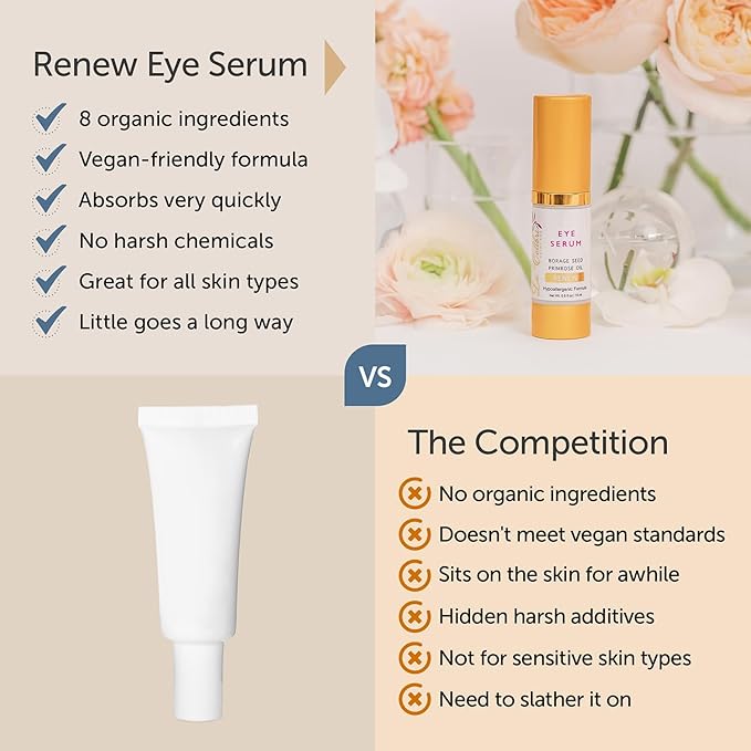 Renew Vegan Under Eye Serum for Dark Circles and Puffiness - Aging Skin Serum for Eye Bags, Fine Lines, Wrinkles, Crows Feet with Borage and Primrose - 0.5 Ounces-GlimoraGlow