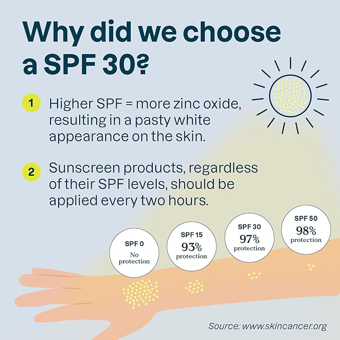 ATTITUDE Mineral Sunscreen for Sensitive Skin, EWG Verified, Broad Spectrum UVA/UVB, Dermatologically Tested, Plant and Mineral-Based Formula, Vegan, SPF 30, Unscented, 5.2 Oz-GlimoraGlow