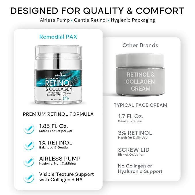 Face Moisturizer Retinol Cream, Anti Aging Neck Firming Cream, Collagen Day & Night Face Cream with Hyaluronic Acid for Women & Men, 1.85 Fl Oz-GlimoraGlow