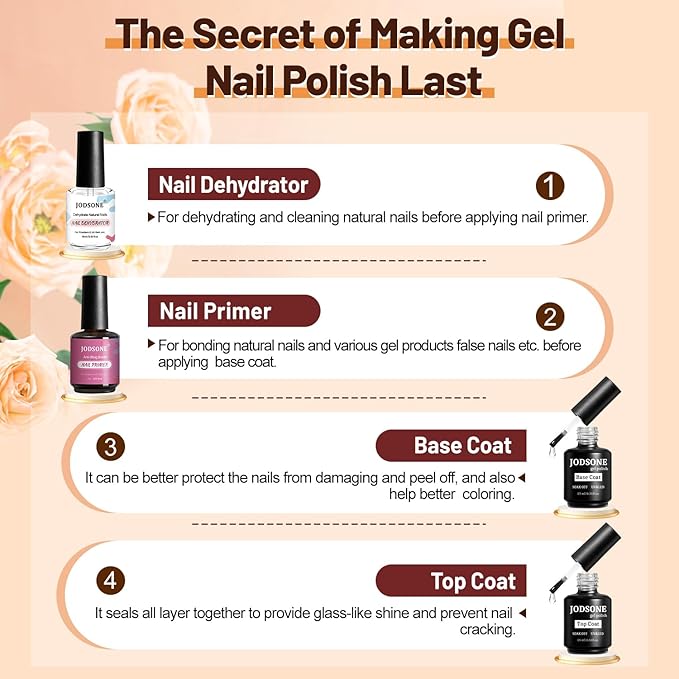 JODSONE 15ML Nail Primer Base Coat Top Coat Glossy Quick Drying Durable DIY Nail Art Design Long Lasting Gift-GlimoraGlow