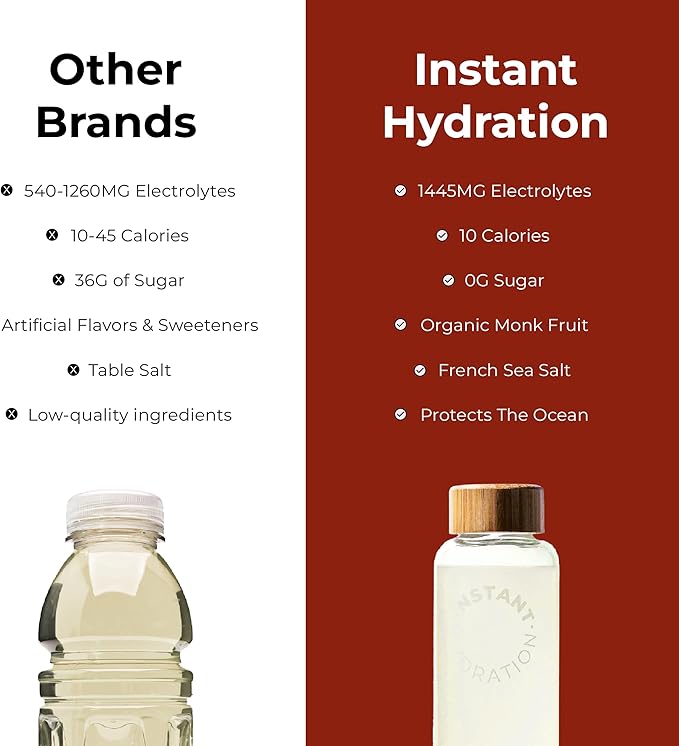 Instant Hydration Electrolytes Powder Packets - Mango Pineapple Drink Mix - Zero Sugar - Keto, Vegan, Gluten-Free, Non-GMO - Boost Recovery, Brain Health, Muscle & Tissue Support- 30 Sticks-GlimoraGlow