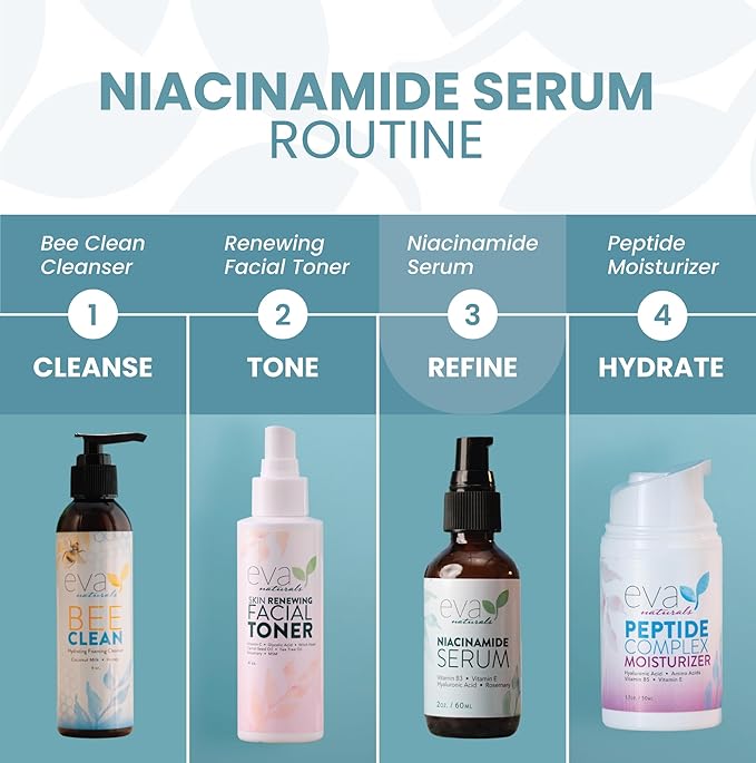 Eva Naturals Niacinamide 5% Serum for Face – B3 Pore Minimizer, Acne Treatment & Dark Spot Corrector with Hyaluronic Acid, Vitamin E, Aloe & Neem – Anti-Aging, Non-Greasy, Hydrating, 2oz-GlimoraGlow