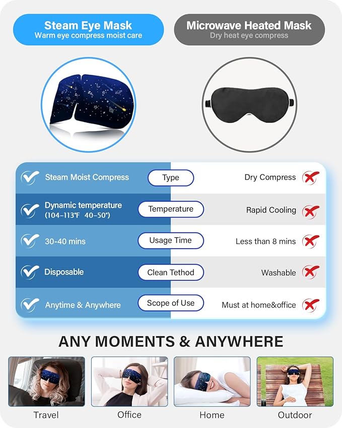 21 Packs Double Earloops Steam Eye Masks for Dry Eyes, Graphene Warm Eye Mask, Heated Eye Mask Reduce Puffiness & Dark Circles, Soothe Tired Eyes for Travel Essentials, Party Favors, Lavender-GlimoraGlow