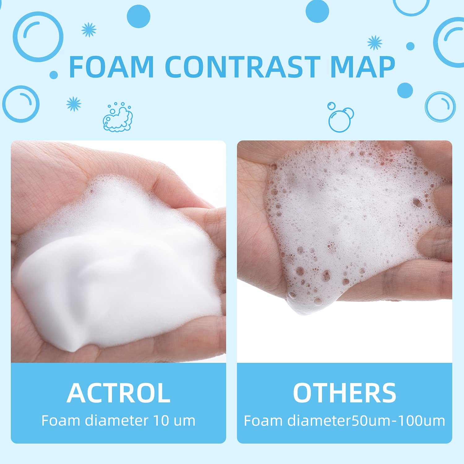 Eyelash Shampoo Concentrate 100ml Lash Extensions Cleanser Concentrate Unscented Natural Foaming Shampoo DIY Wash for Extensions Lashes with Salon Home Care-Makes 60ml Bottles-GlimoraGlow