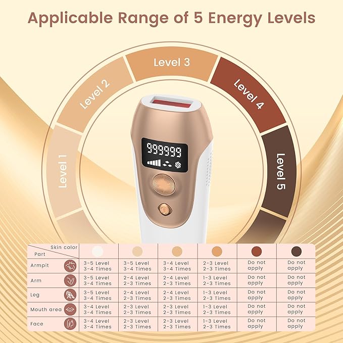 IPL Hair Removal Device, Hair Removal for Women and Men at home for Armpits Legs Arms Bikini Line，model S3-GlimoraGlow