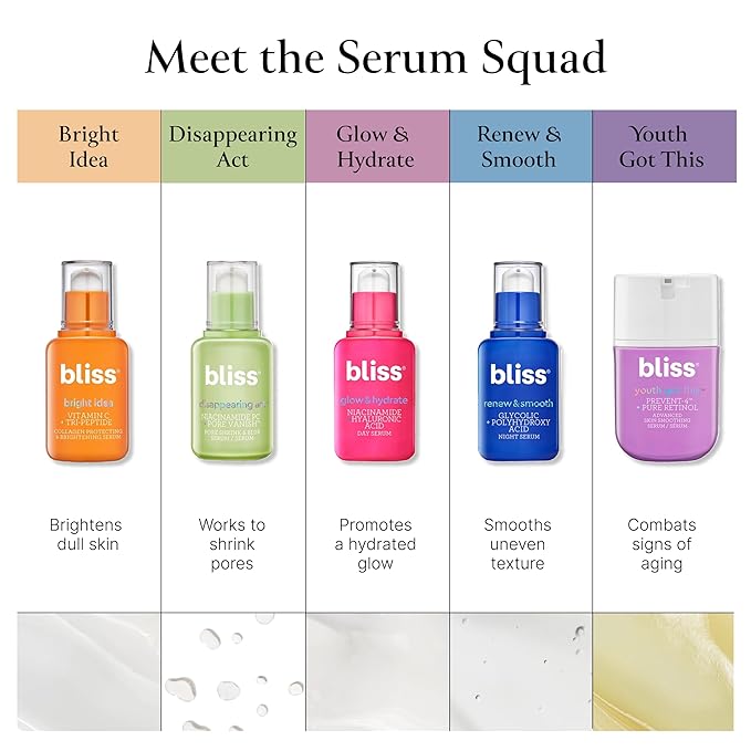Bliss Glow & Hydrate Serum - Niacinamide + Hyaluronic Acid Serum - 1 Fl Oz - Improves Dullness, Hydrates, Replenishes & Defends Skin - Lightweight Hydration - Clean - Vegan & Cruelty Free-GlimoraGlow