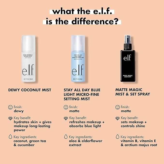 e.l.f. Matte Magic Mist & Set - Small, Lightweight, Long Lasting, Mattifying, Revitalizes, Controls Shine, Refreshes, Hydrates, All-Day Wear, 2.0 Fl Oz-GlimoraGlow