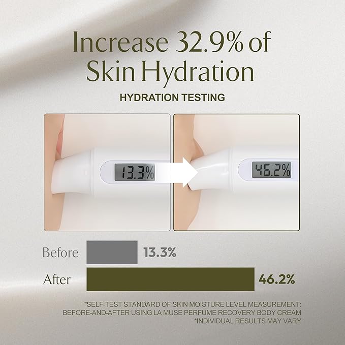 LA MUSE Perfume Body Lotion for Women(Floral Musk) | Body Cream for Women, Dry Skin with Shea Butter, Peptide | Softens & Comforts Sensitive Skin with Silky Smooth Finish, Non-Sticky | 10.14 fl oz-GlimoraGlow