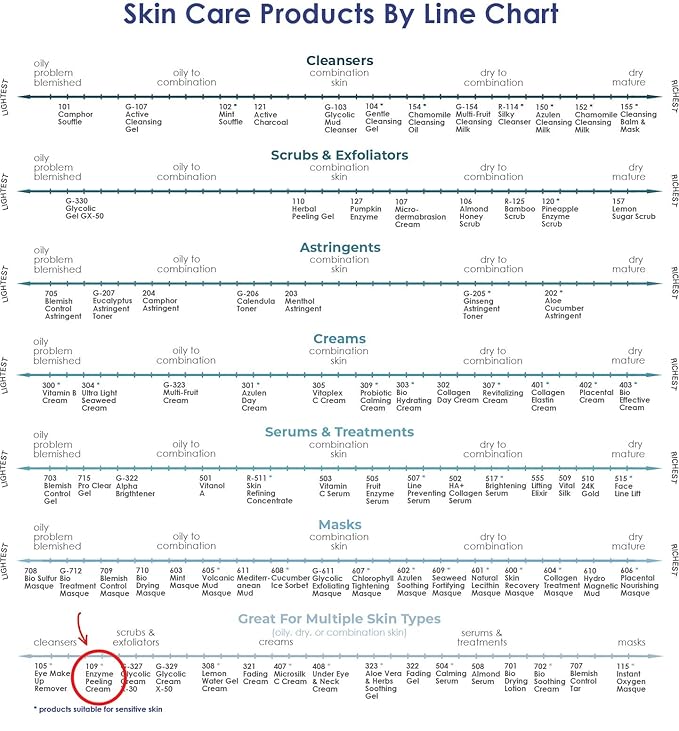 RAYA Enzyme Peeling Facial Cream (109) | Gentle, Exfoliating Treatment for Sensitive Skin | Cleanses, Polishes, and Improves Complexion-GlimoraGlow