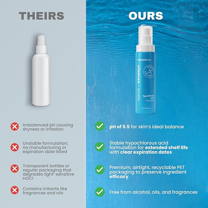 Hypochlorous Acid Spray – HOCl Face & Body Mist for Acne, Eczema & Irritation – Multi-Purpose Skin Repair – Eyelid Cleanser, Post-Workout/Procedure, Scalp & Sensitive Skin (2 oz+6.8 oz)-GlimoraGlow