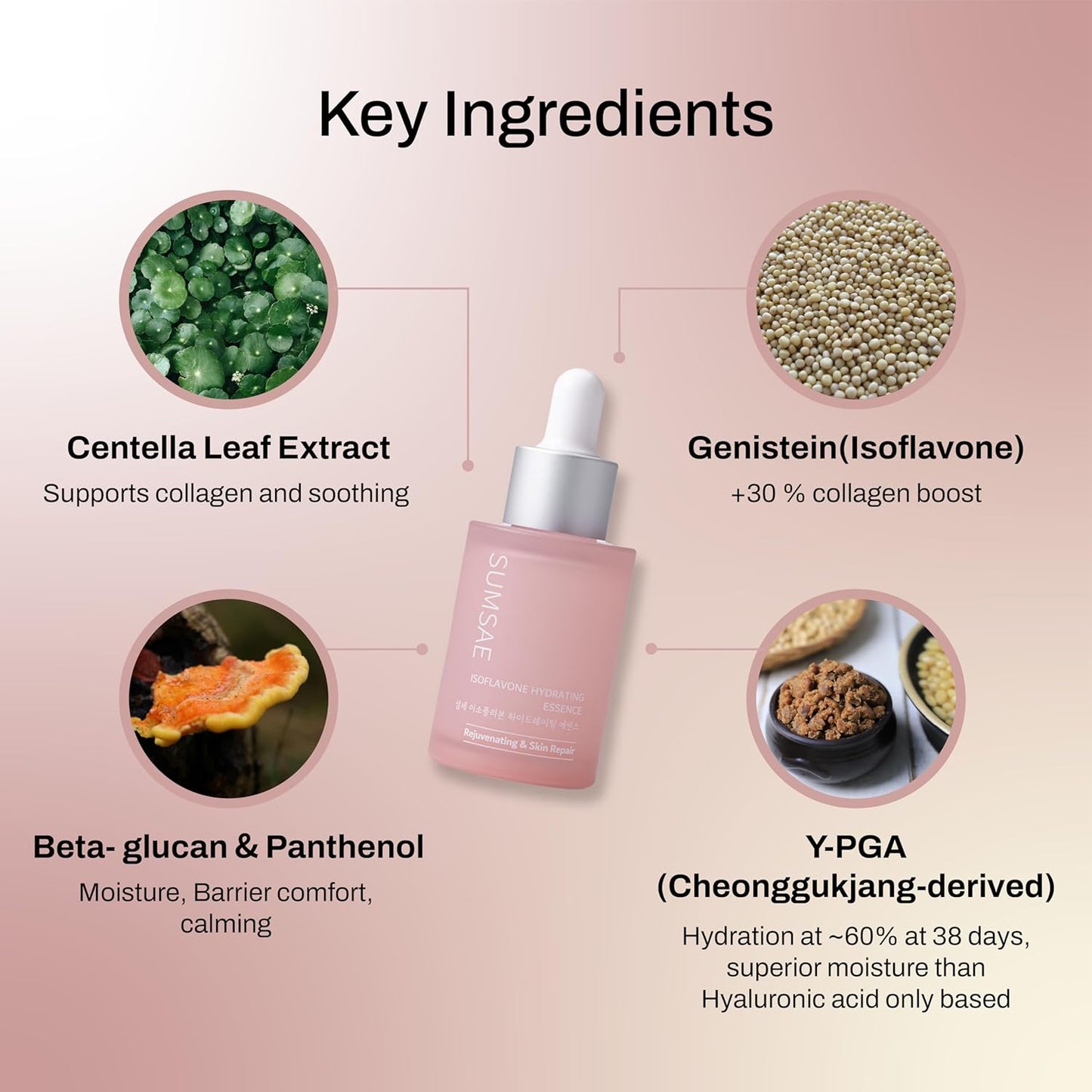Isoflavone Hydrating Essence - Korean Skin Care with Polyglutamic Acid γ PGA from Korean Fermented Soybeans Hydrating and Firming Essence 30ml/1.01 fl.oz.-GlimoraGlow