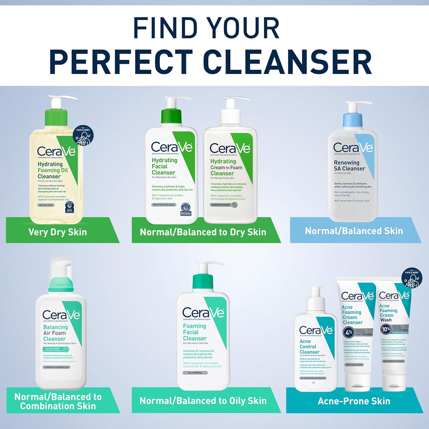 CeraVe Renewing Salicylic Acid Cleanser, Formulated With Hyaluronic Acid, Niacinamide, & Ceramides, Gentle BHA Exfoliating Face Wash Smooths & Softens Skin, Non Comedogenic & Fragrance Free, 8 Ounce-GlimoraGlow