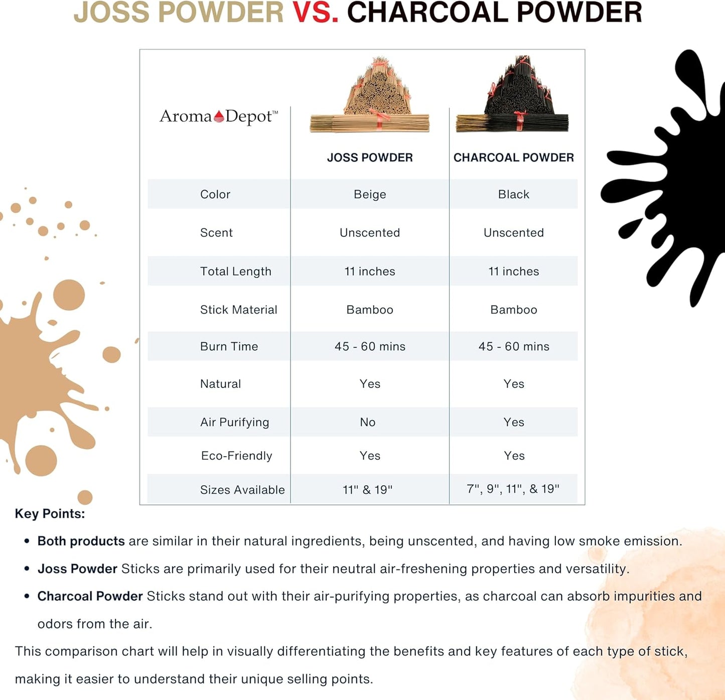 2 Bundles Unscented 200 Wood Pulp 11'' Incense Sticks Per Bundle Premium Natural Uncolored (Punk Sticks) 2 Pack. Add Any Aroma Depot Fragrance Oils to Make Your own Scented Sticks.-GlimoraGlow