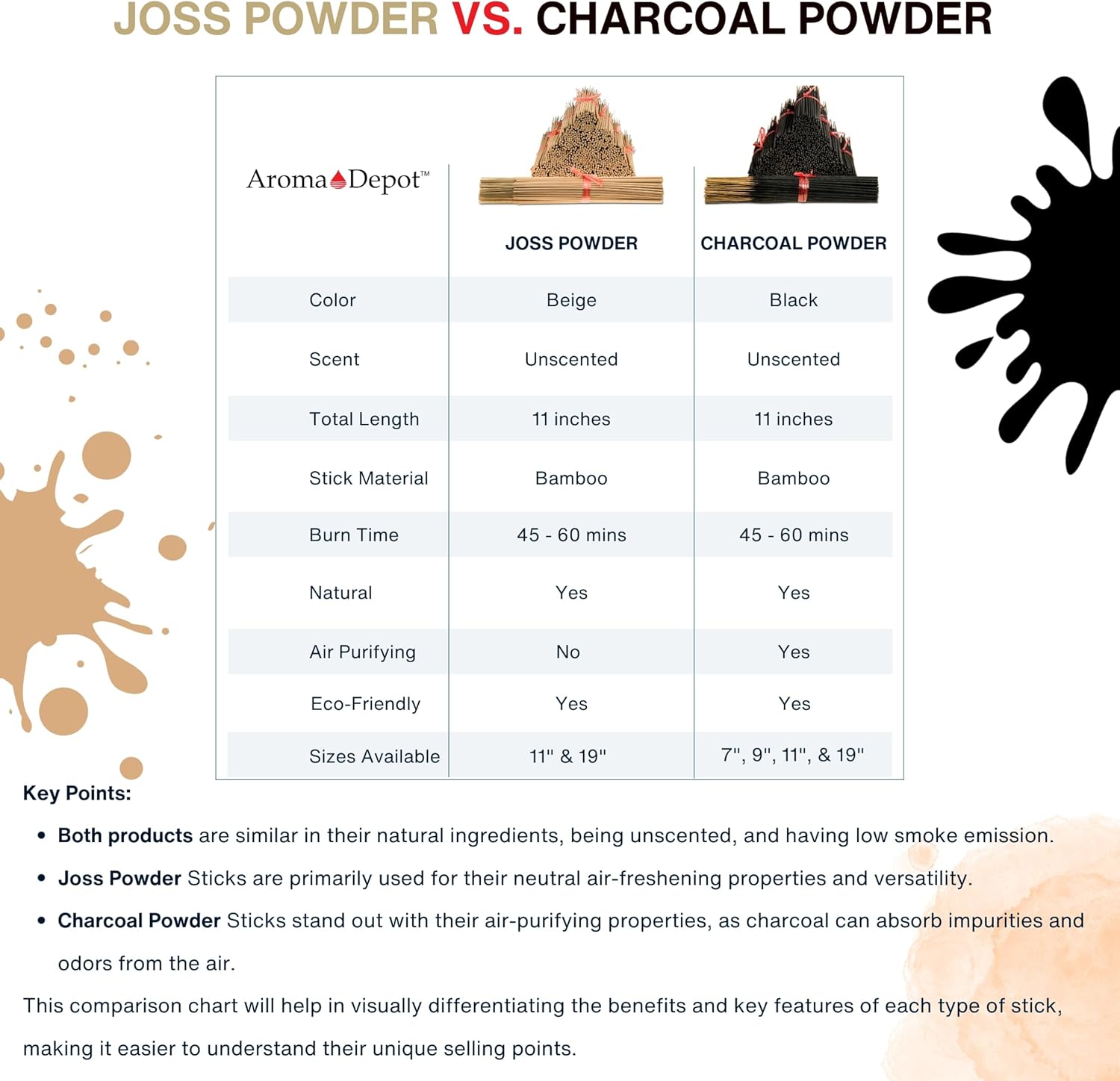 2 Bundles Unscented 200 Wood Pulp 11'' Incense Sticks Per Bundle Premium Natural Uncolored (Punk Sticks) 2 Pack. Add Any Aroma Depot Fragrance Oils to Make Your own Scented Sticks.-GlimoraGlow