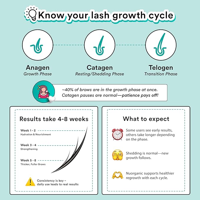 nuorganic 'Cosmic Brow' Eyebrow Serum for Growth | Natural Eye Brow Serum for Thicker, Longer, More Defined Brows | 4 Months Supply XL Size | Cruelty Free, Made in USA-GlimoraGlow