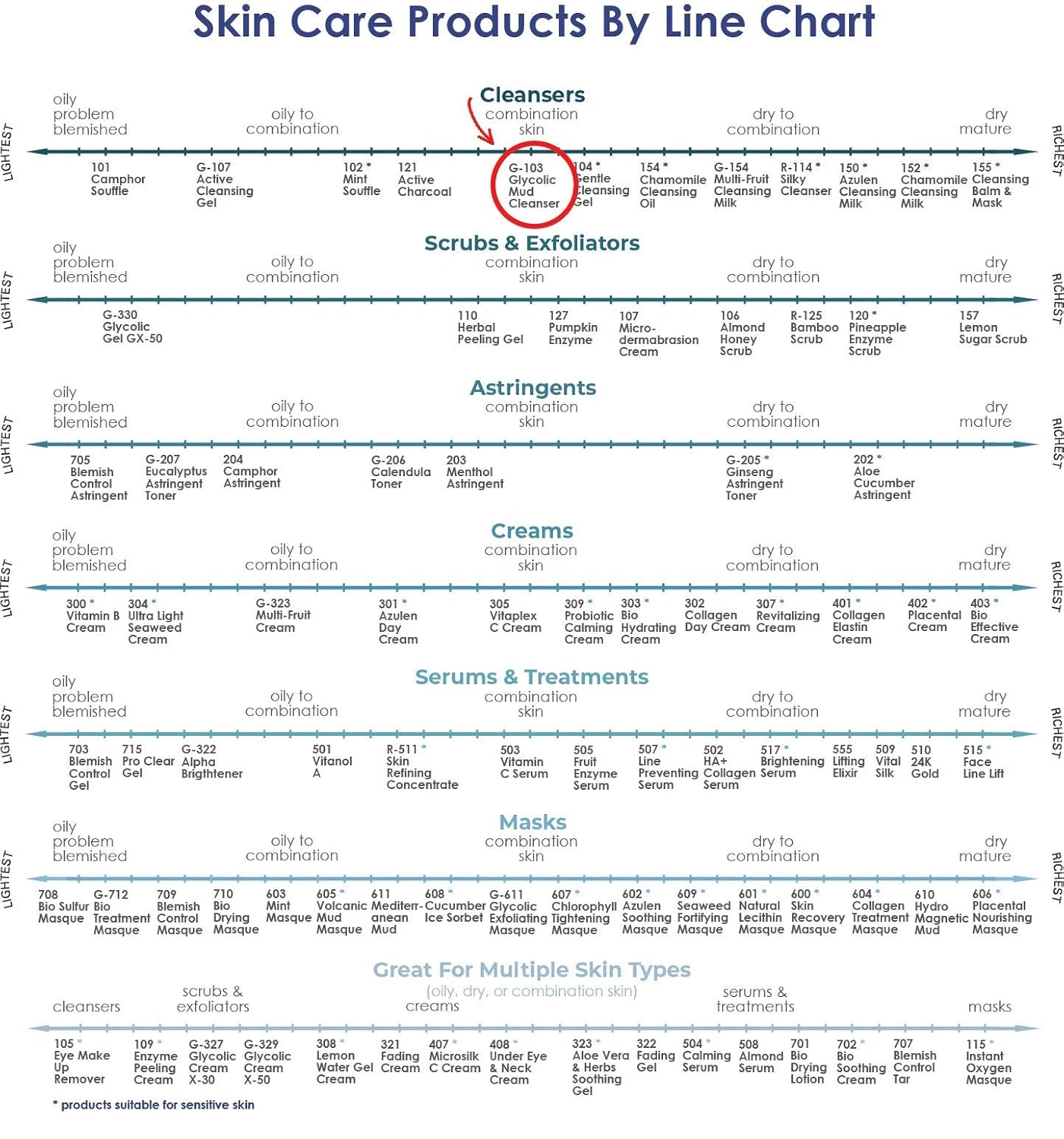 Raya Glycolic Mud Facial Cleanser with AHA 8 oz (G-103) | Exfoliating pH Balanced Facial Cleansing Fluid for Non Sensitive, Dry and Combination Skin | Made with Alpha Hydroxy Acid and Volcanic Mud-GlimoraGlow