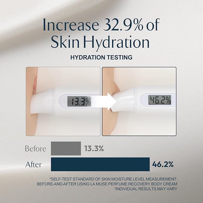 LA MUSE Perfume Body Lotion for Men(Deep Woody Amber) | Moisture Amber Body Lotion for Dry Skin, All Skin Types with Shea Butter | Non-Sticky & Non-Greasy, Fast Absorbing for Daily Use | 10.14 fl oz-GlimoraGlow