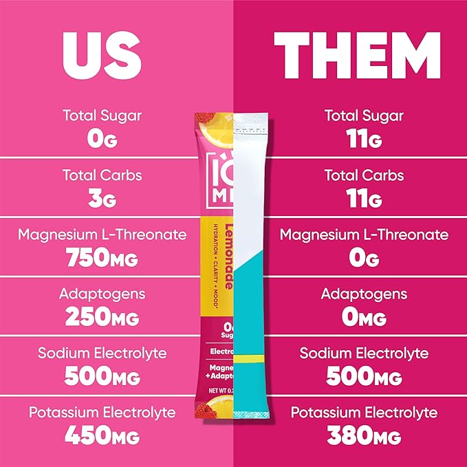 IQMIX Hydration Electrolyte Powder – 4-in-1 Formula for Hydration, Mental Clarity, Mood and Recovery – Sugar-Free Drink Mix, Keto, Magnesium L-Threonate, Lion’s Mane – 20 Count New Raspberry Lemonade-GlimoraGlow