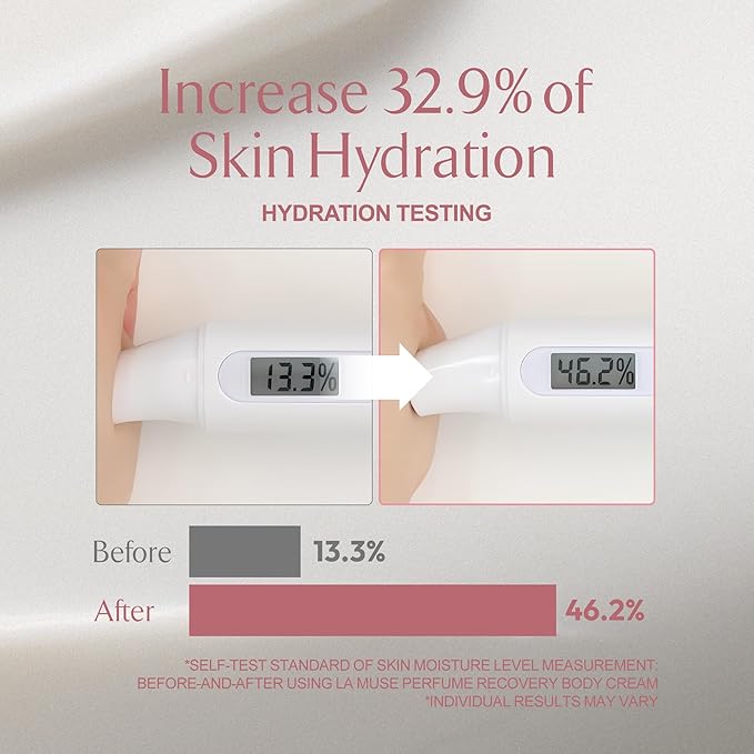 LA MUSE Perfume Body Lotion for Women(Spring Floral) | Body Cream for Women, Dry Skin with Shea Butter, Peptide | Softens & Comforts Sensitive Skin with Silky Smooth Finish, Non-Sticky | 10.14 fl oz-GlimoraGlow