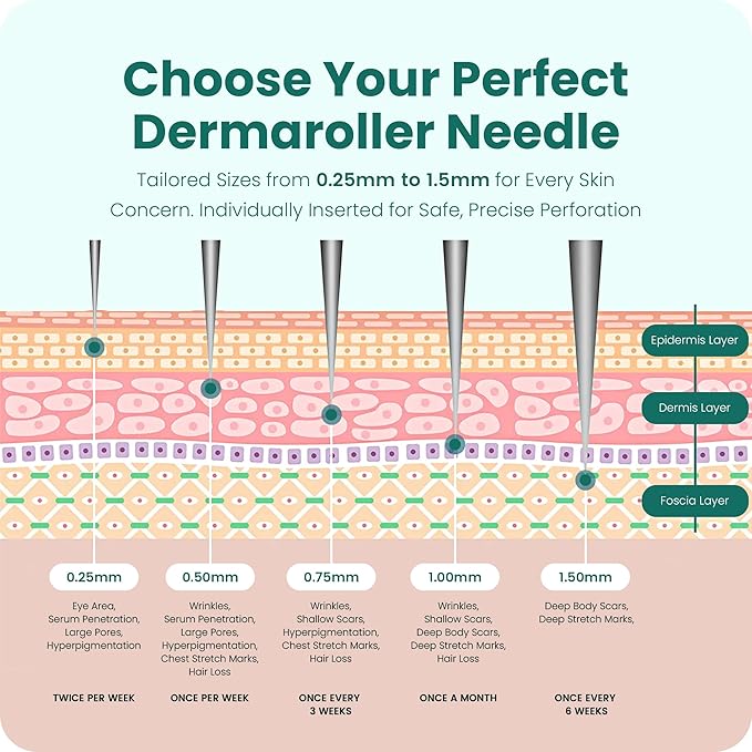 Gin Amber Beauty Derma Roller with Replaceable Head Design – 192 Real individual needles, Micro Needling Roller for Face, Beard, and Scalp Care, 0.25mm Face Roller-GlimoraGlow